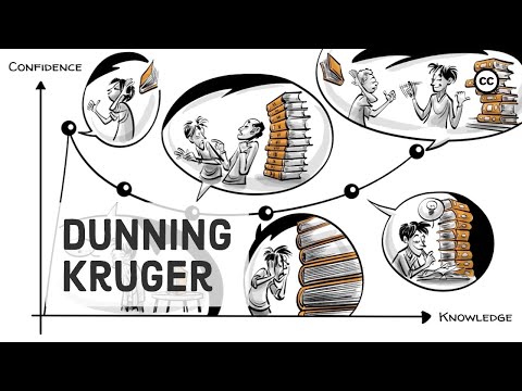 The Dunning Kruger Effect