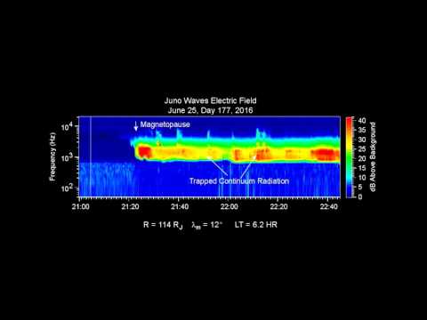 Juno Captures the &quot;Roar&quot; of Jupiter