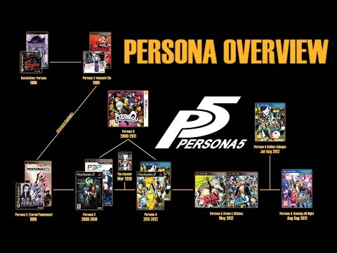 An Overview of the Persona Series