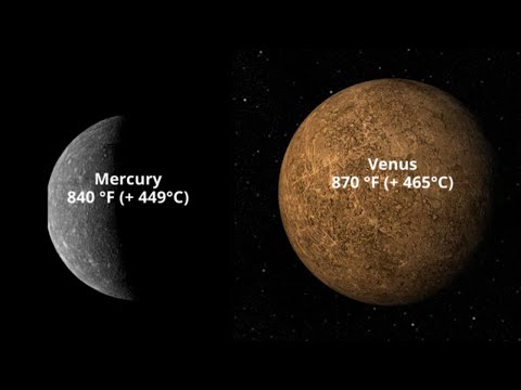 Why is Venus the hottest Planet?