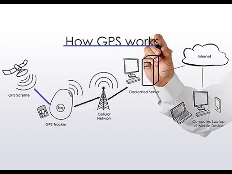 How Does a GPS Tracker Work