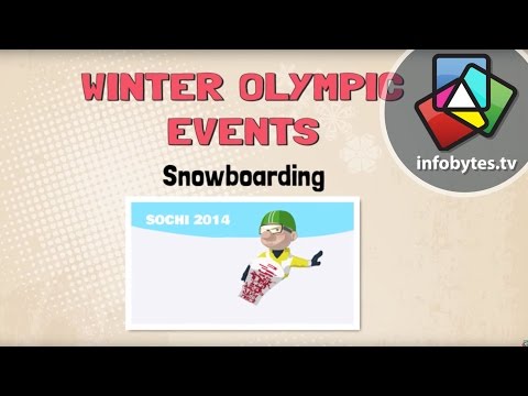 Olympics: An Animated History of Snowboarding