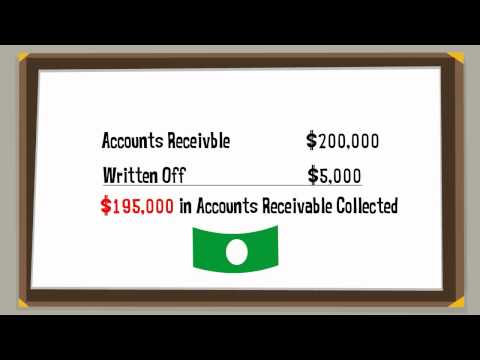 Writing Off Bad Debts - Accounts Receivable