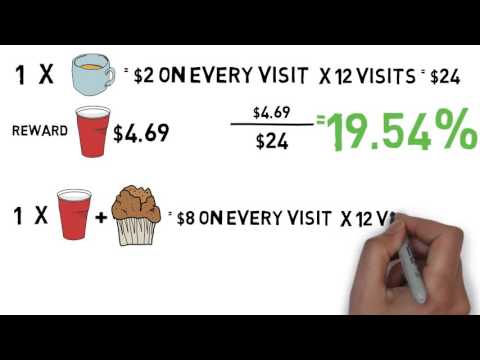 The New Starbucks Rewards Program: Who WINS and who LOSES?
