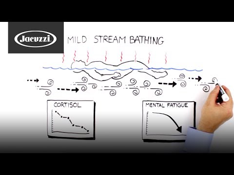 How Hydrotherapy Works