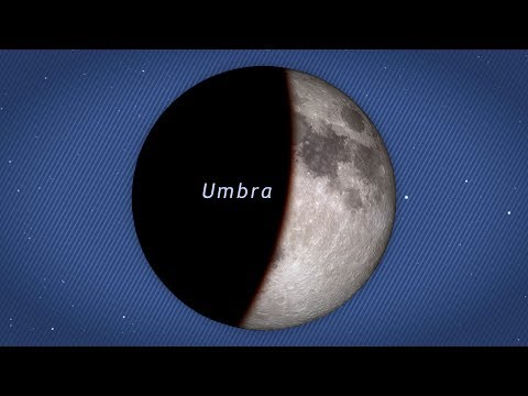 NASA | Understanding Lunar Eclipses