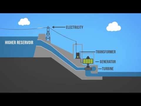 10 Energy Resources That Could Eventually Replace Fossil Fuels - 45