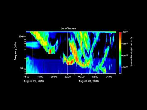 Juno Listens to Jupiter&#039;s Auroras