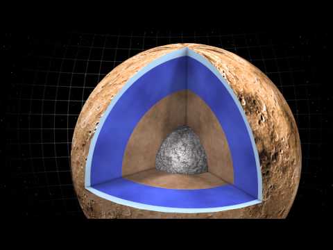 &#039;Club sandwich&#039; layers of ice and water may support life on Jupiter&#039;s moon Ganymede