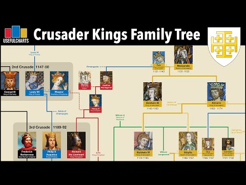 Crusader Kings Family Tree | Kingdom of Jerusalem