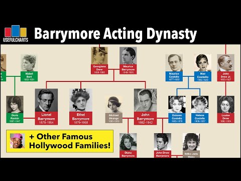 Barrymore Acting Dynasty &amp; Other Famous Hollywood Family Trees