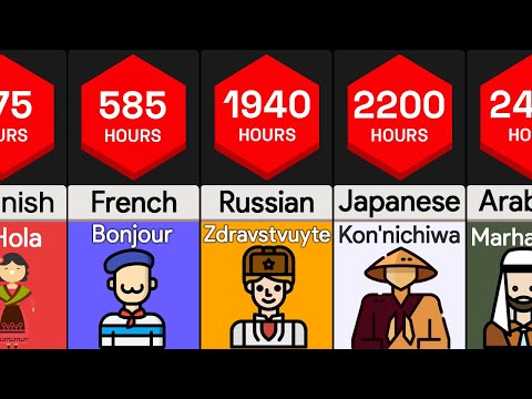 Time It Takes To Learn Languages | Comparison