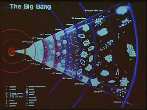 Quark-Gluon Plasma: a New State of Matter