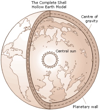 Hollow Earth Complete Shell Model