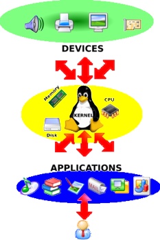 300Px-Linux-Kernel