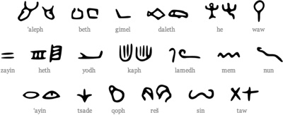 Proto Sinaitic Sign