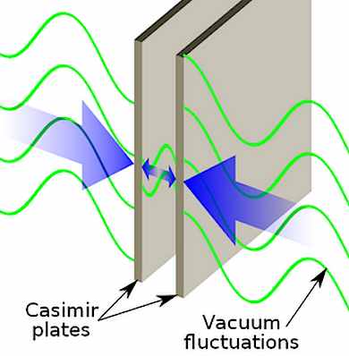 Casimir Effect.png