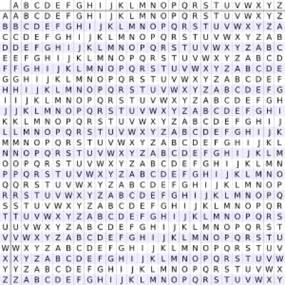 Top 10 Codes and Ciphers - 85