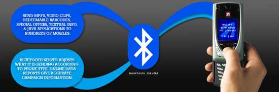 Bluetooth-1