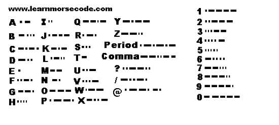 Top 10 Codes and Ciphers - 13