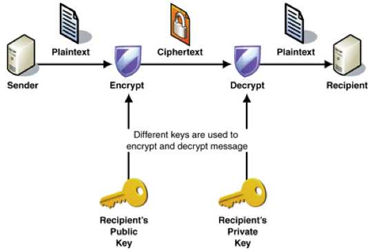 Top 10 Codes and Ciphers - 97