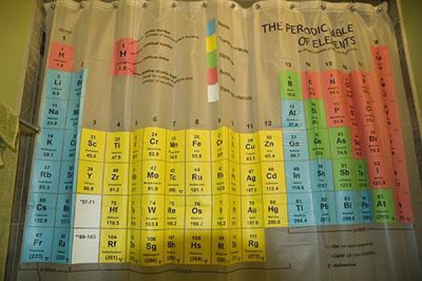 Periodic-Table-Bathroom-Shower-Curtains