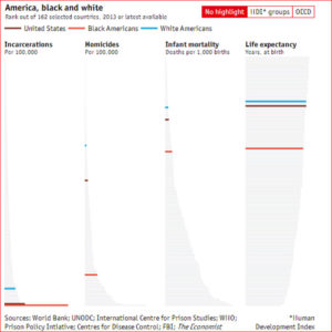10 Simple Charts That Will Change The Way You See The World - Listverse