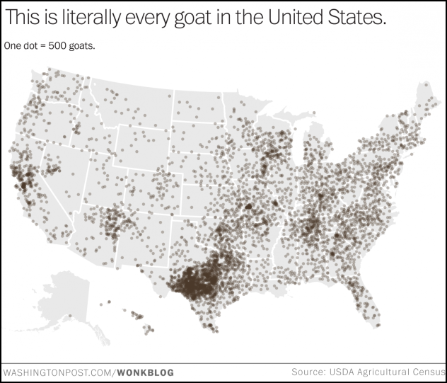 US Goats