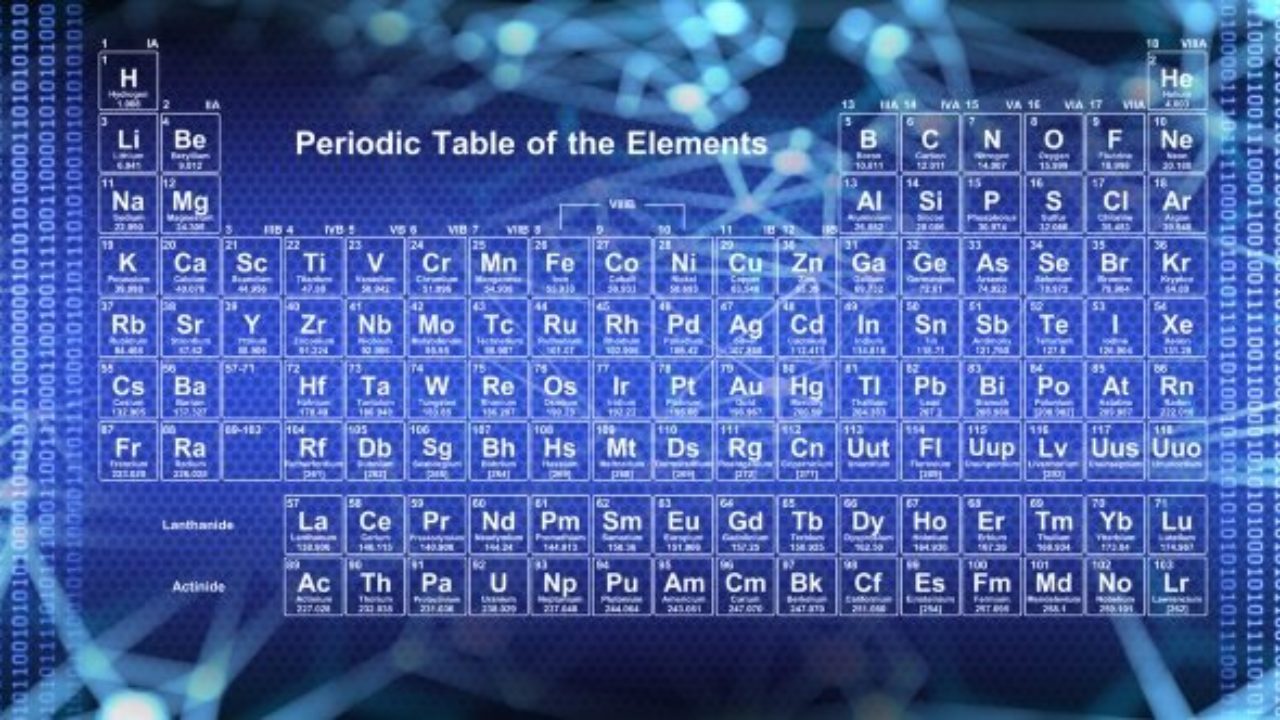 Fun Facts About The Periodic Table Elcho Table