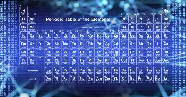 Periodic Chart Of Elements 2018