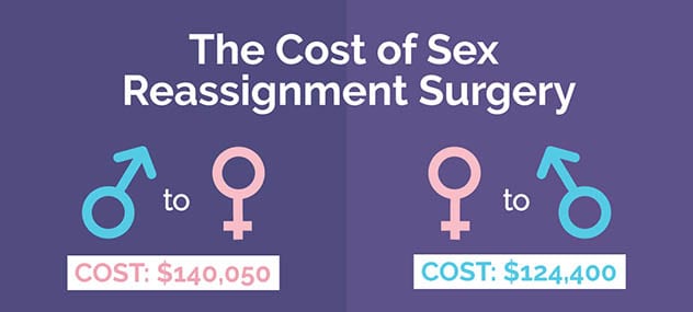 transgender surgery cost