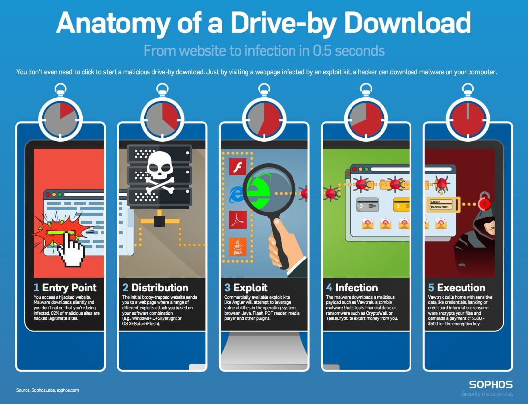 Top 10 Ways You Didn't Know You Could Get Hacked Listverse