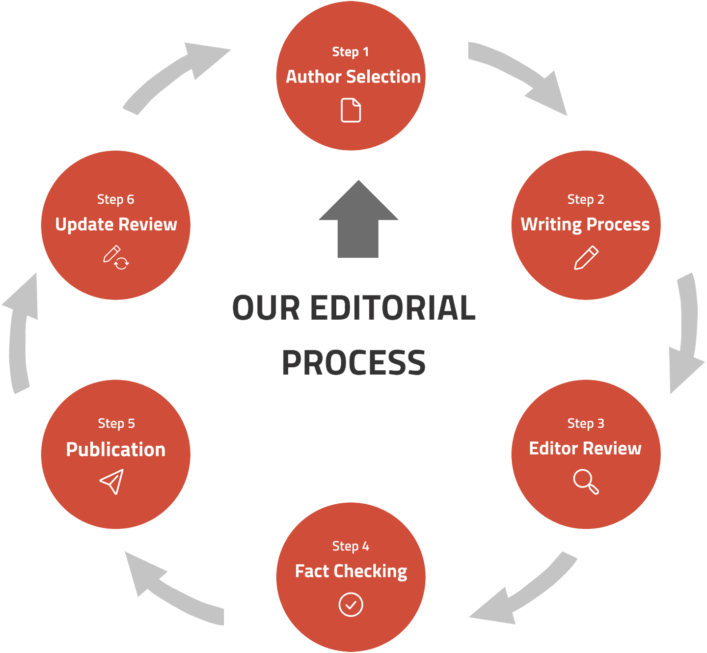 About Listverse Listverse