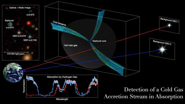 Ten Astonishing New Discoveries About The Cosmos - 39